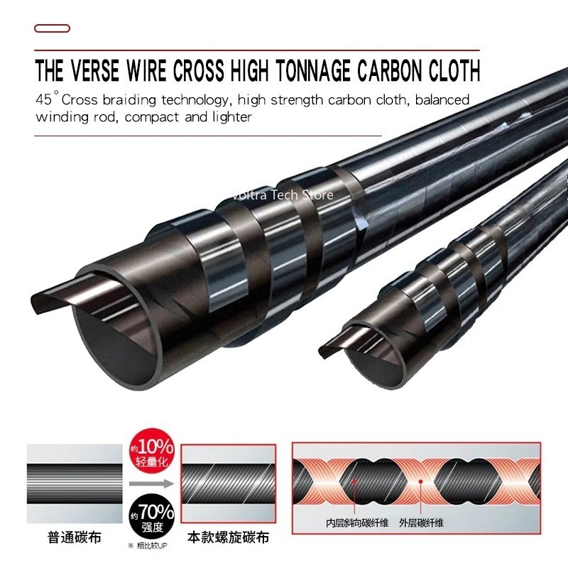 Canna da Pesca Lurekiller Stro - Carbon Fishing Rod recensione e prezzo