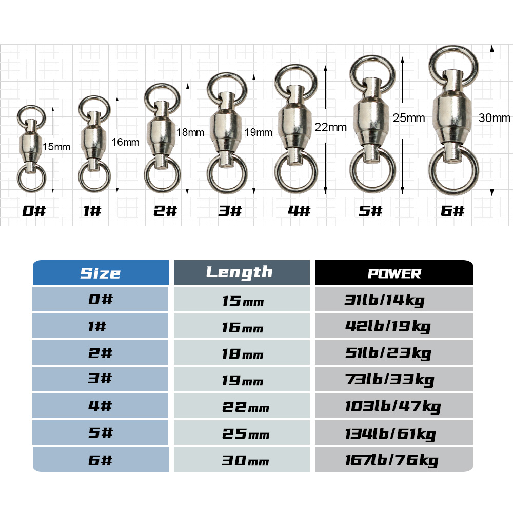 Girelle con cuscinetti a sfera - Fishing Equipment On Sale recensione e prezzo